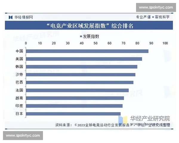 以电子竞技直播平台为核心的内容生态与产业发展新趋势研究