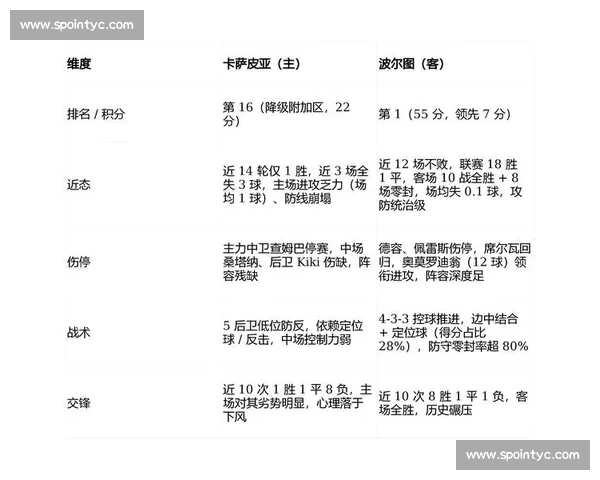 足球控球率在比赛胜负中的真实价值与战术意义探析对比赛走势影响
