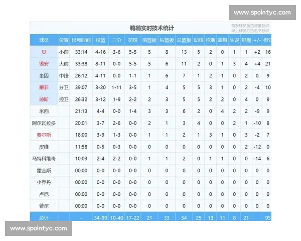 鏖战终场哨响后NBA赛后复盘球队走势与球星表现全解析 - 副本 (2)