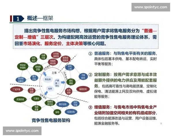 面向未来的电子竞技综合在线平台生态创新与商业模式研究发展路径