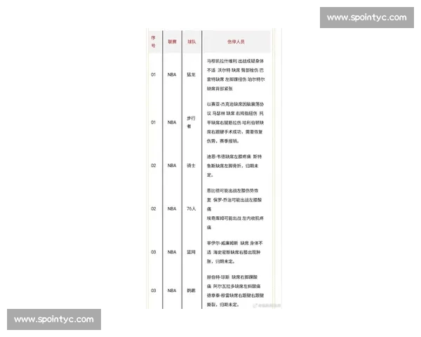 NBA最新赛季焦点战况分析球星表现与球队排名全解读