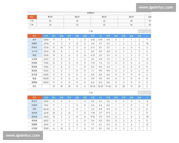 CBA赛季数据解析球员表现与球队战术趋势全面报告 CBA赛季数据解析球员表现与球队战术趋势全面报告