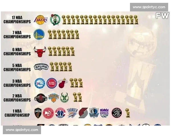 基于球队实力分析的NBA排名与评估方法探讨 基于球队实力分析的NBA排名与评估方法探讨