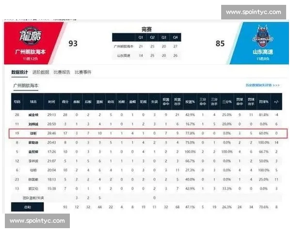 CBA赛季最新数据分析:球员表现、团队战术与胜负趋势全面解读 CBA赛季最新数据分析:球员表现、团队战术与胜负趋势全面解读