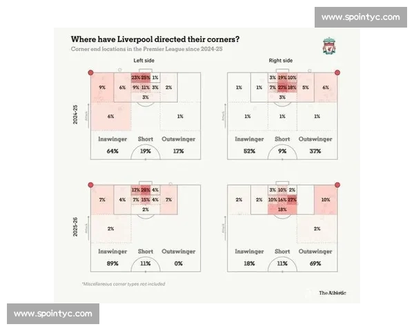 基于球队数据分析的赛季表现趋势与战术优化研究